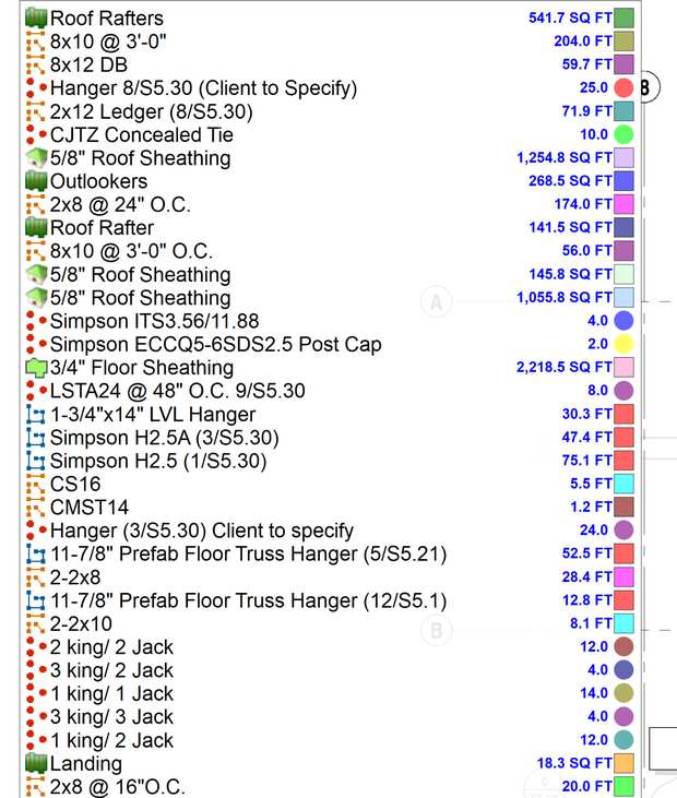 Placement legend listing each item, its detail reference, and quantity